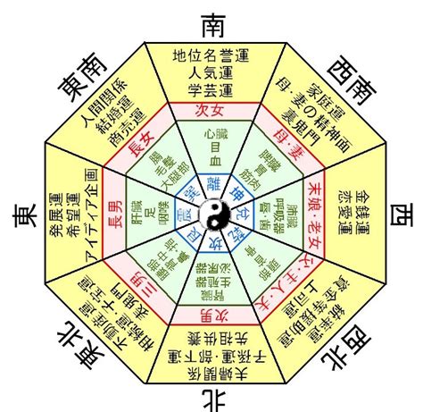 四金殺 風水|＜風水検証＞虐待と賃貸の関係 